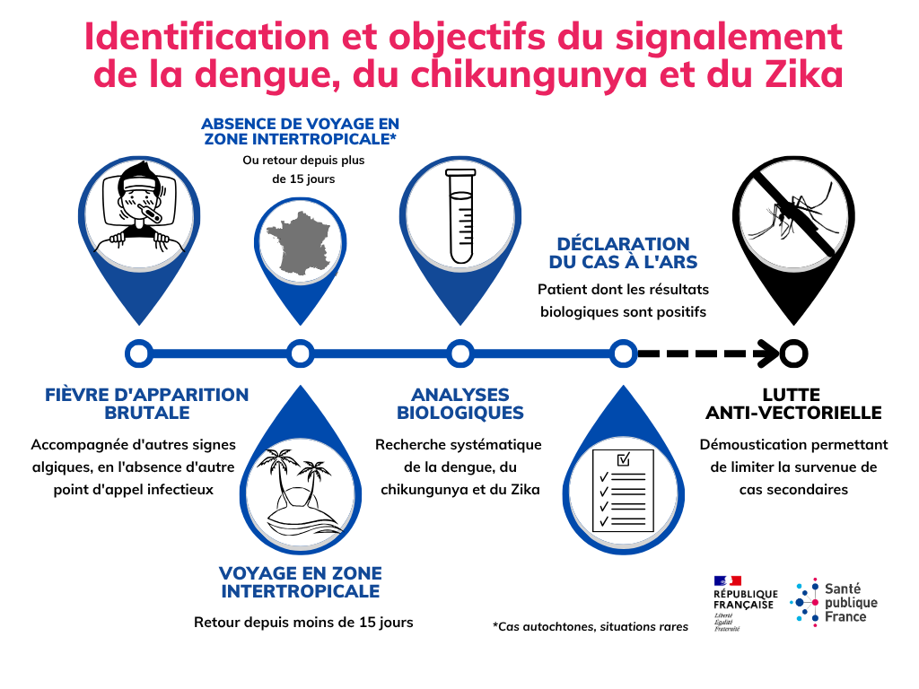 Visuel_ARS_SPF_Signalement_